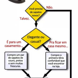 Mulheres e homens escolhendo sapatos