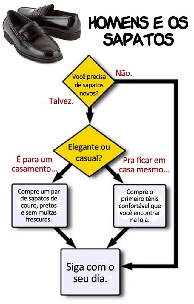 homens-e-os-sapatos