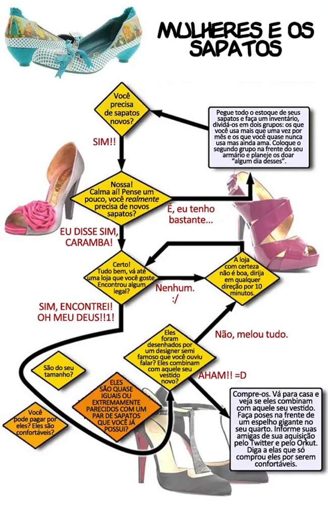 mulheres-e-os-sapatos