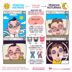 Pessoas matinais x pessoas noturnas
