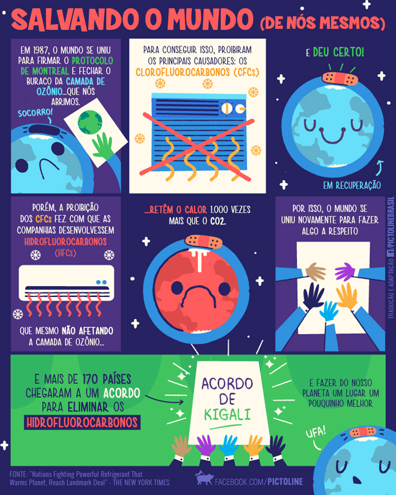 cuidando do planeta